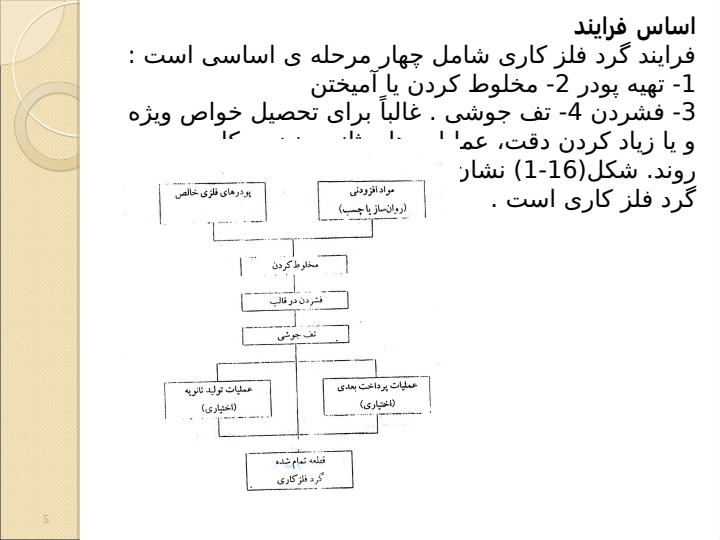 گرد-فلز-كاري-يا-متالوژي-پودر4