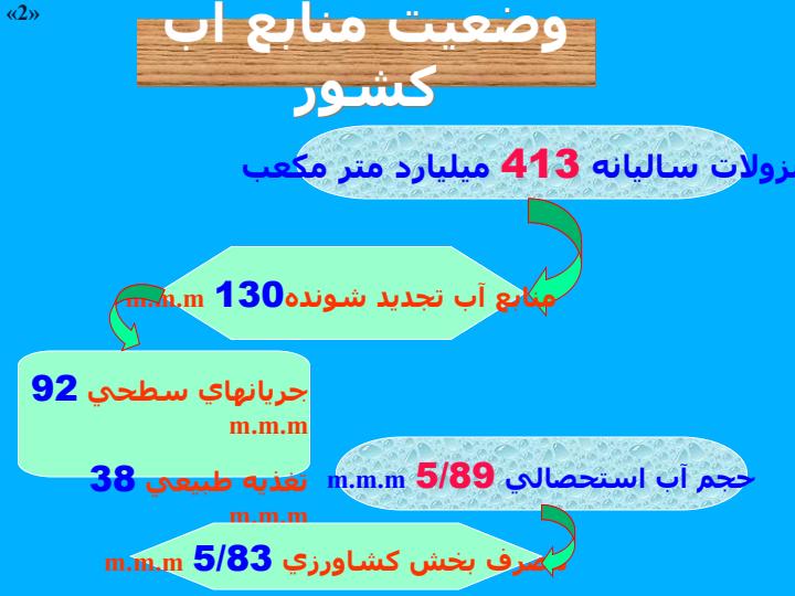 گزارش-افزايش-توليد-محصولات-زراعي4