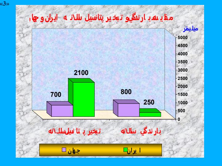 گزارش-افزايش-توليد-محصولات-زراعي5