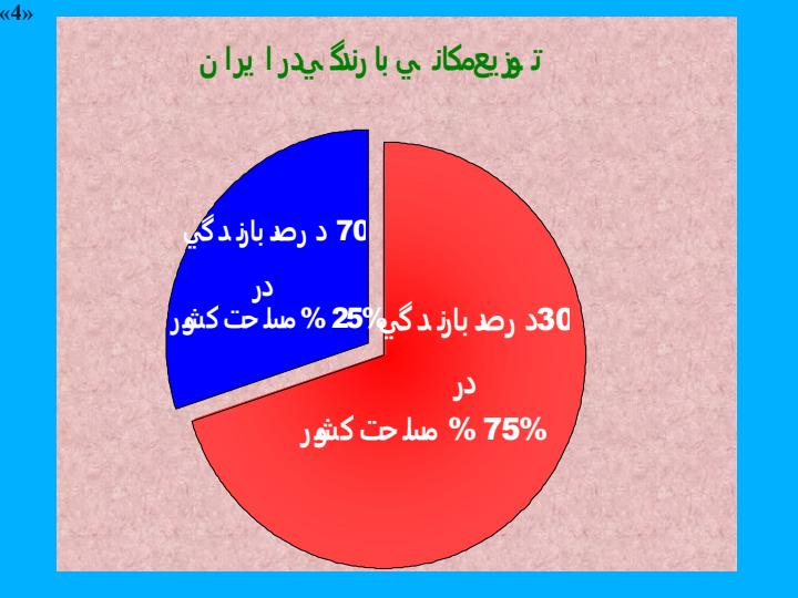 گزارش-افزايش-توليد-محصولات-زراعي6