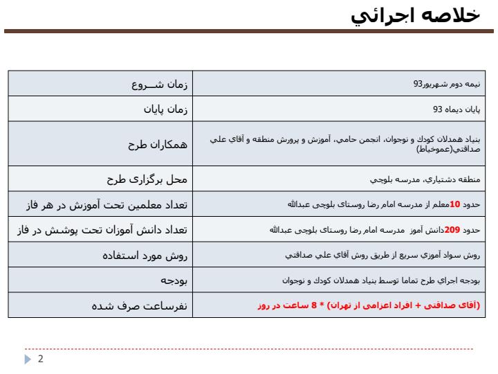 گزارش-دستاوردهاي-اجراي-طرح-توسعه-سواد-آموزي-در-منطقه-دشتياري1