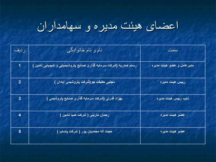 گزارش-منابع-انسانی-پتروشیمی-فارابی-به-هلدینگ2
