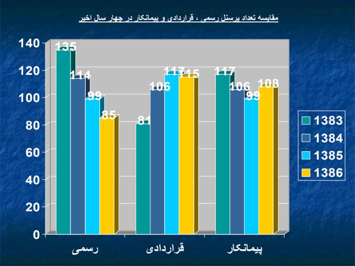 گزارش-منابع-انسانی-پتروشیمی-فارابی-به-هلدینگ6