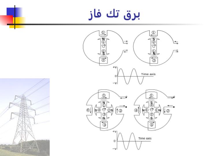 آشنايي-با-برق-متناوب-تك-فاز-و-سه-فاز2