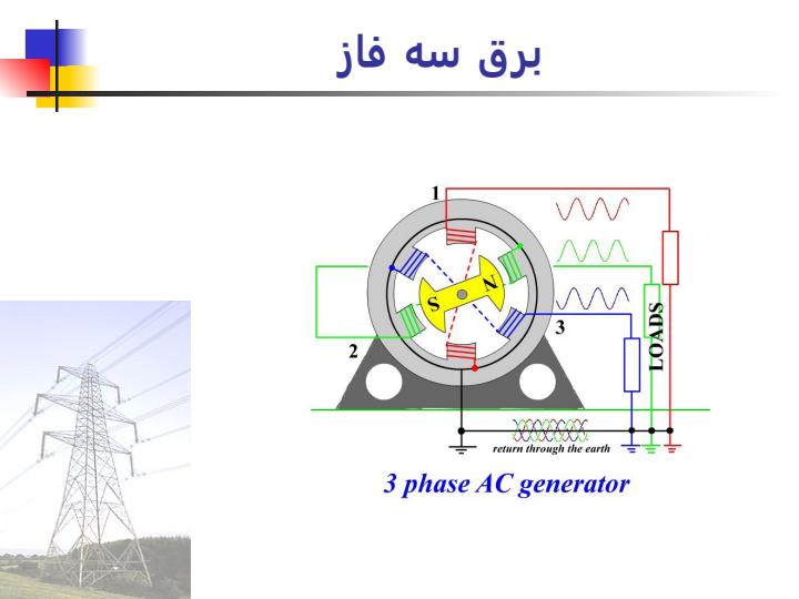 آشنايي-با-برق-متناوب-تك-فاز-و-سه-فاز3