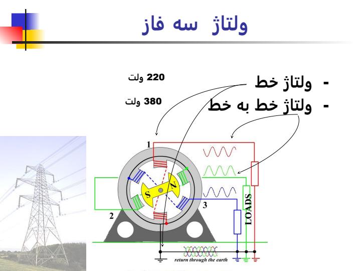 آشنايي-با-برق-متناوب-تك-فاز-و-سه-فاز5