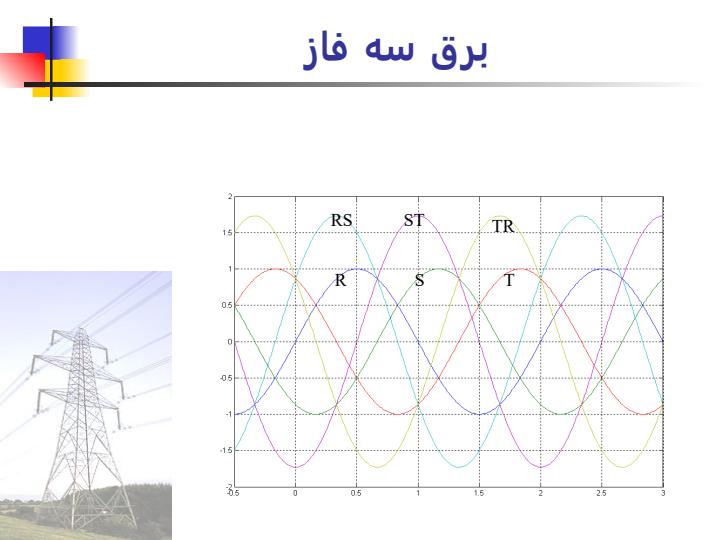 آشنايي-با-برق-متناوب-تك-فاز-و-سه-فاز6