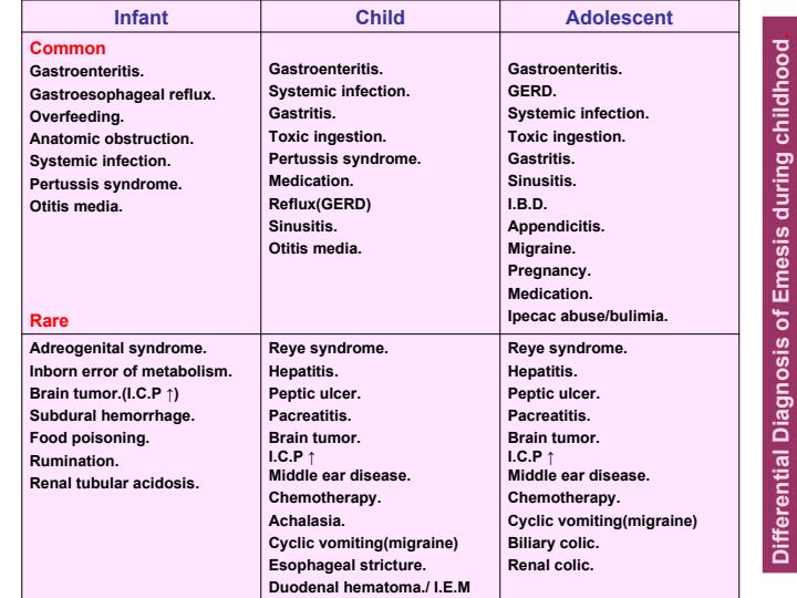 استفراغ-در-کودکان-ونوزادان4