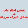 نقش-اطلاعات-در-شکل-گیری-مرزها