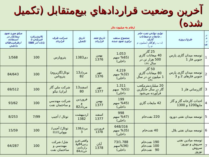 ايجاد-فرصت-هاي-كارآفريني-و-اشتغال-در-صنعت-نفت5