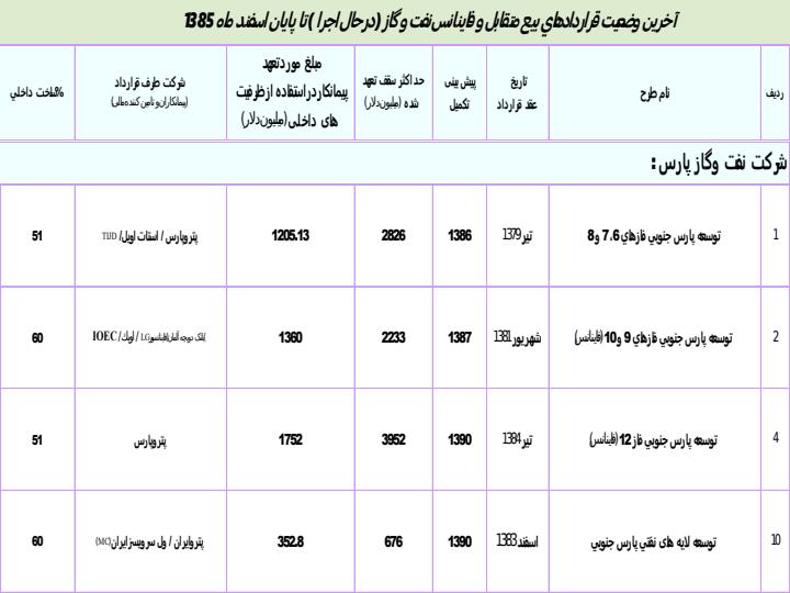 ايجاد-فرصت-هاي-كارآفريني-و-اشتغال-در-صنعت-نفت6