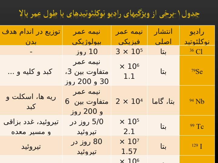 بررسی-اثرات-و-پیامدهای-ناشی-از-ورود-مواد-رادیو-اکتیو-به-اکوسیستم-های-دریایی4