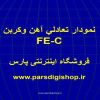 نمودار-تعادلي-آهن-وكربن-FE-C