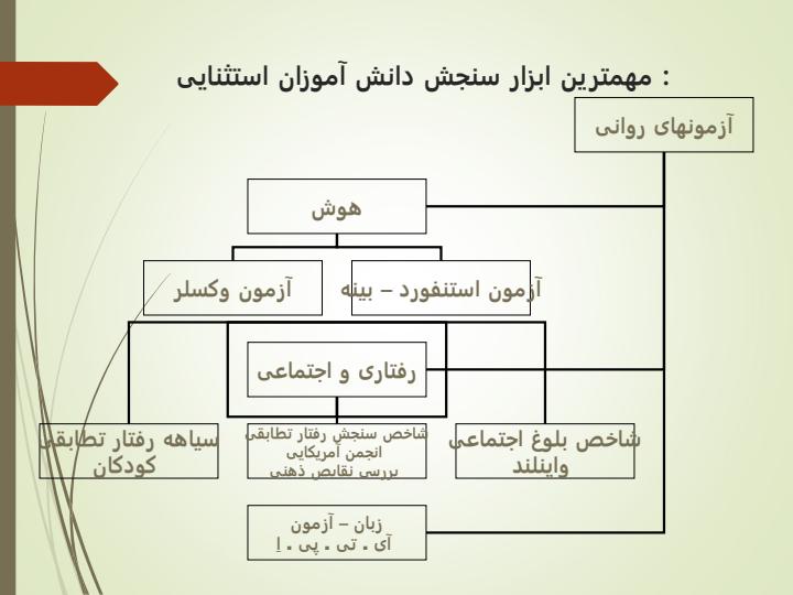 روانشناسی-کودکان-استثنایی4