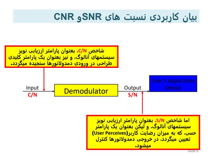 عوارض-کانال-تداخل-نمونه-ها-نویز-فیدینگ-آنالیز-خطا-کدینگ-کانال5