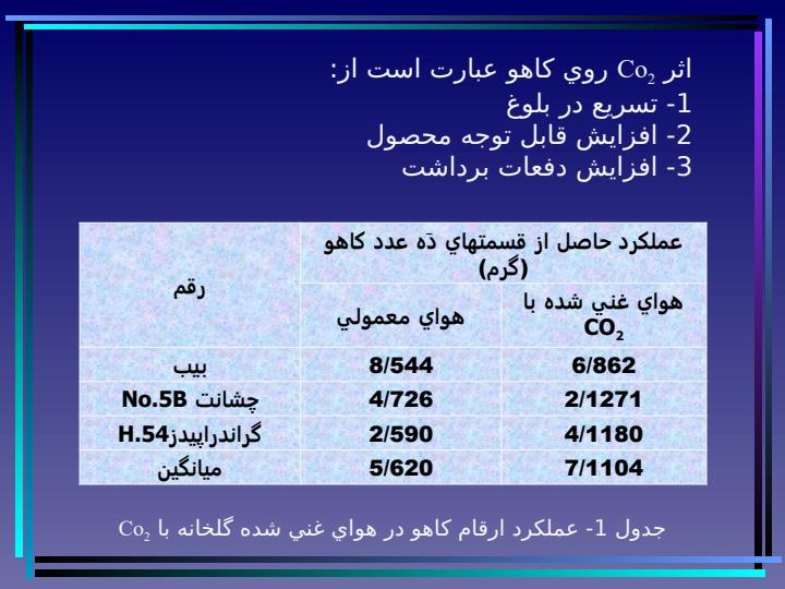 غنـي-سازي-گاز-Co2و-تأثيـرات-آن-بـر-روي-فرآيندهاي-زيستي-گيـاه6