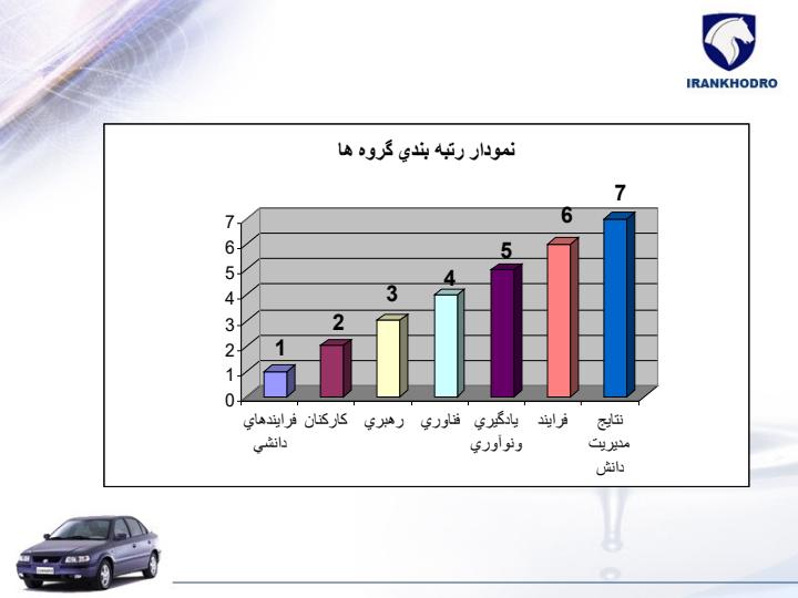 فاز-اول-نتايج-ارزيابي-نظر-سنجي-APO-در-معاونت-توليد-خودرو-سواري5
