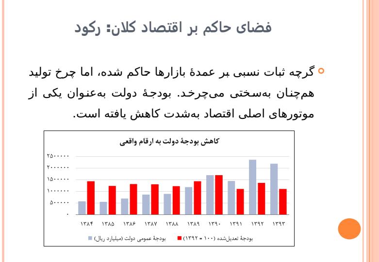 فاز-دوم-هدفمندی-یارانهها-و-چالشهای-پیشرو2