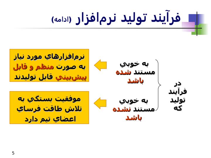 فرآيند-توليد-نرمافزار-در-متدولوژيUSDP4