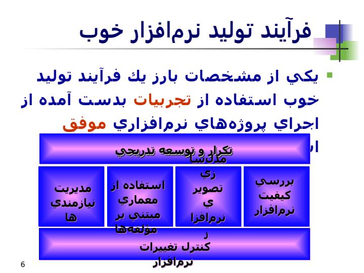 فرآيند-توليد-نرمافزار-در-متدولوژيUSDP5