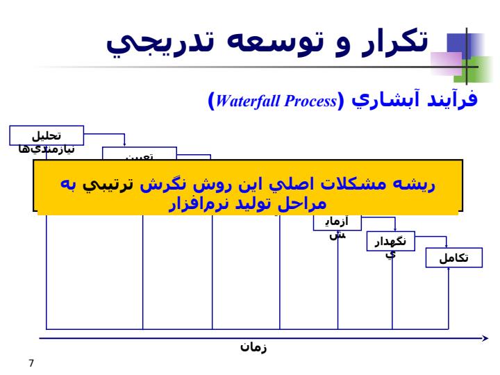 فرآيند-توليد-نرمافزار-در-متدولوژيUSDP6