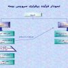 نمودار-فرآیند-برقراری-سرویس-بیمه