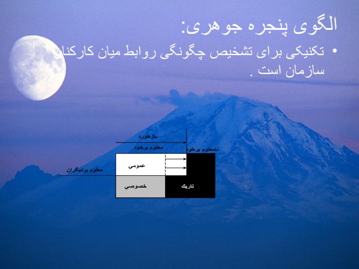 فصل-نهم-مشارکت-کارکنان-و-توان-بخشیدن-به-آنان-مداخلات-بین-فردی6