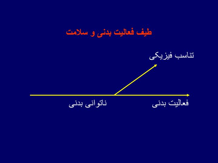فعالیت-بدنی3