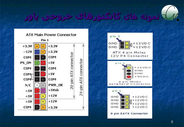 فن-منبع-تغذیه4