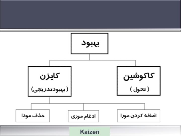 كايزن-بهبود-مستمر3