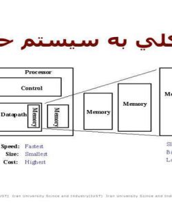 نگاه-كلي-به-سيستم-حافظه