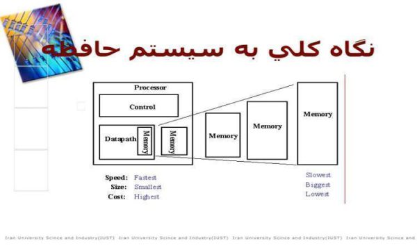 نگاه-كلي-به-سيستم-حافظه