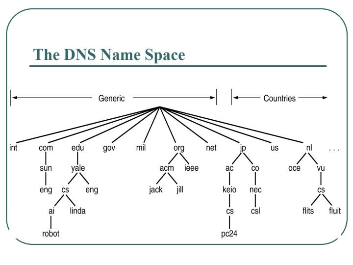 لايه-کاربرد-Application-Layer4