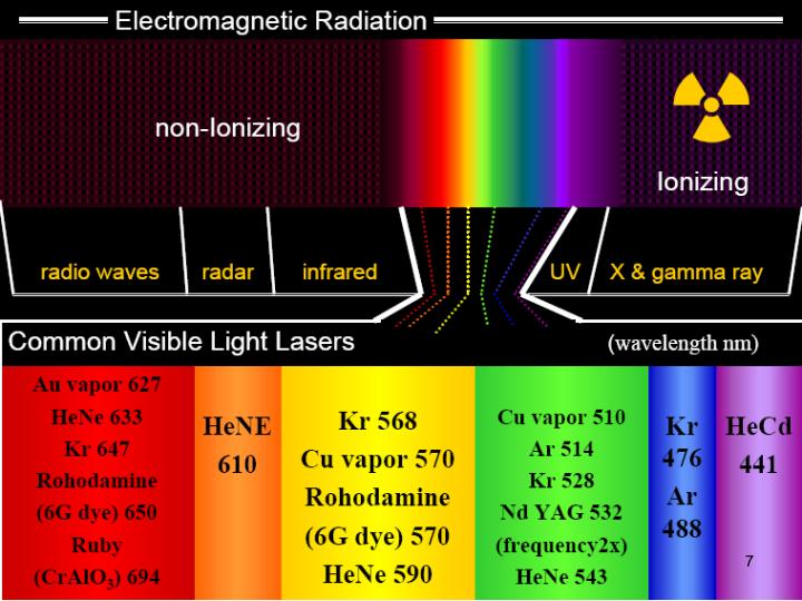ليزرهاي-پرتوان-و-كاربرد-آنها6