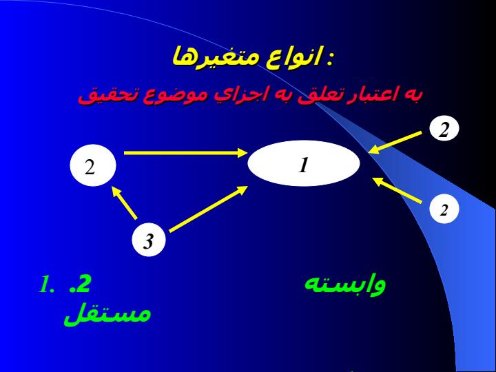 متغيره-یا-Variables6