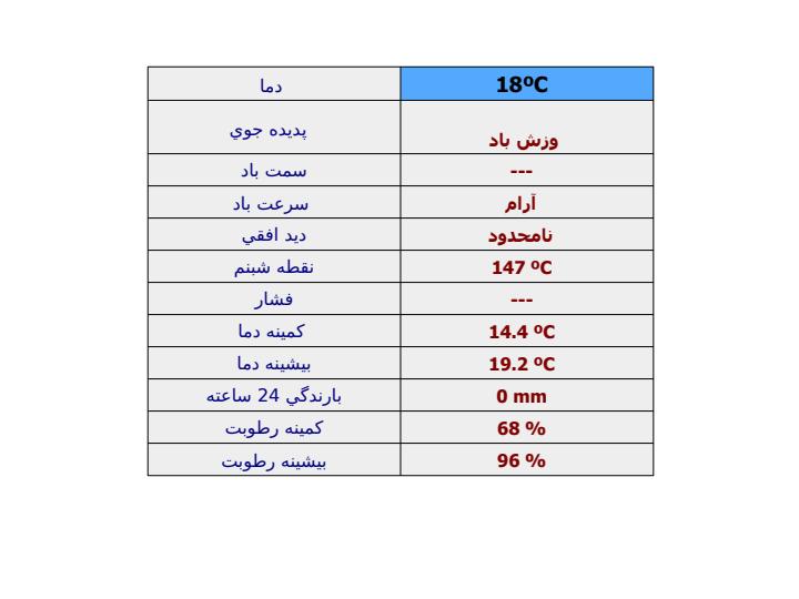 مجتمع-مسكوني-آلاله-دهكده-ساحلي-انزلي2