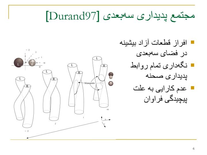 محاسبهی-کارای-پدیداری-در-فضای-سهبعدی5