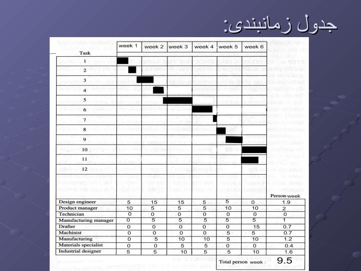 محافظ-ضبط-خودرو-در-برابر-سرقت4