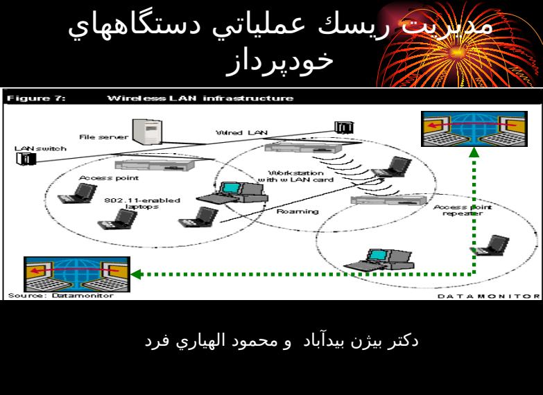 مديريت-ريسك-عملياتي-دستگاههاي-خودپرداز1