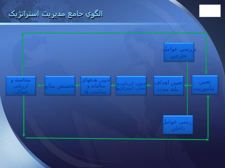 مدیریت-استراتژیک-در-صنایع-کوچک-و-متوسط-SMEs6