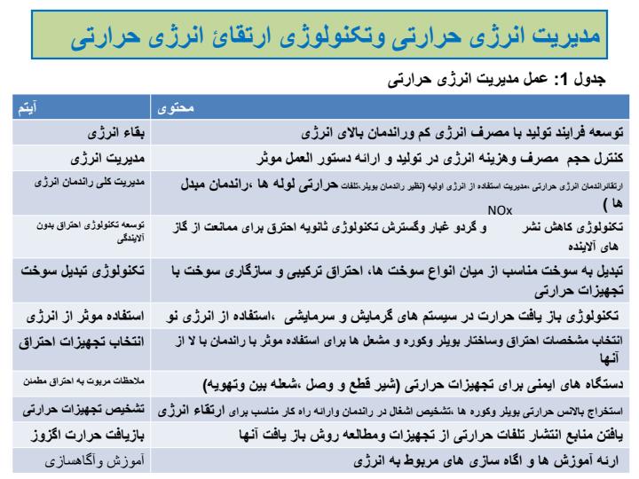 مدیریت-انرژی-حرارتی-و-تکنولوژی-ارتقائ-انرژی-حرارتی6