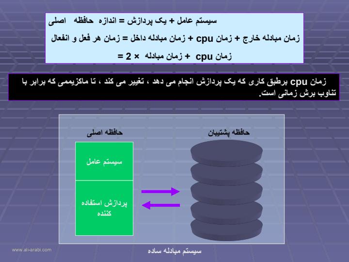 مدیریت-حافظه-اصول-اوّلیه3