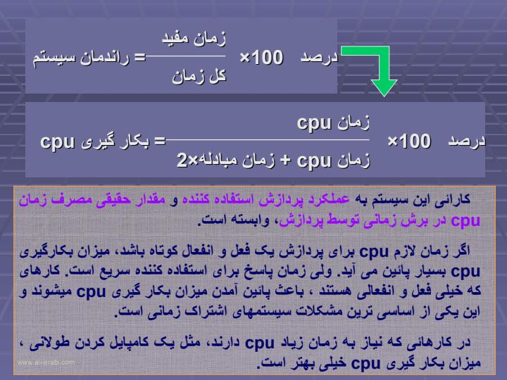 مدیریت-حافظه-اصول-اوّلیه4