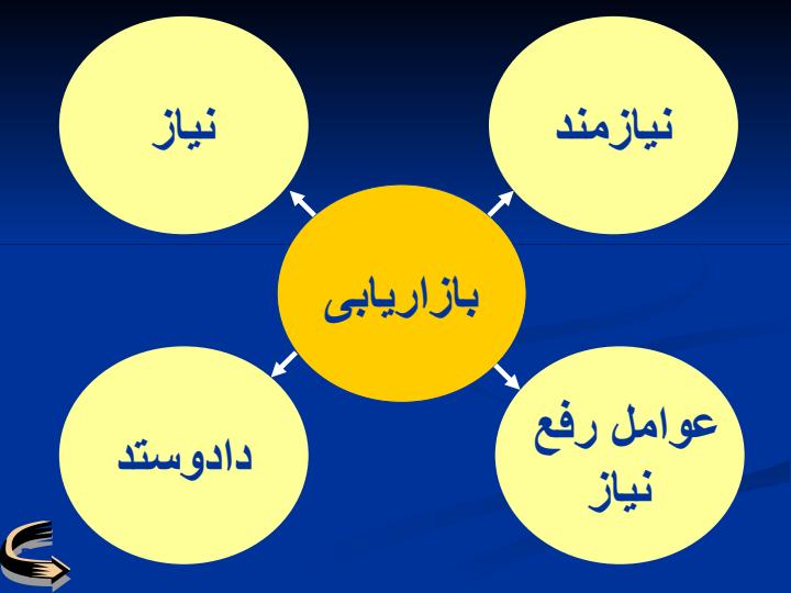 مدیریت-صادرات-و-بازاریابی-بین-الملل-روشها-و-راهکارها2