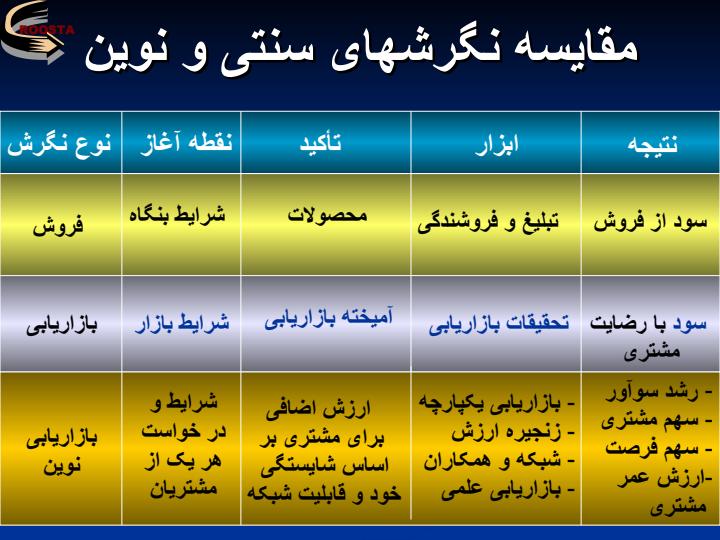 مدیریت-صادرات-و-بازاریابی-بین-الملل-روشها-و-راهکارها4