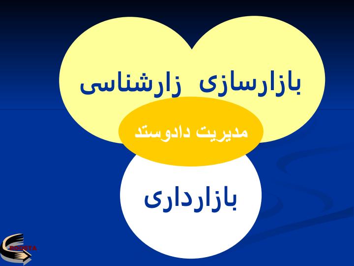 مدیریت-صادرات-و-بازاریابی-بین-الملل-روشها-و-راهکارها5