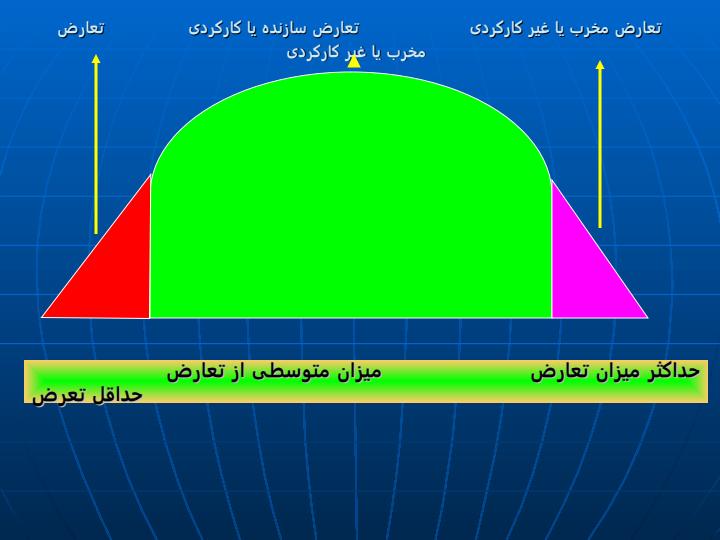 مدیریت-منابع-انسانی-مدیریت-تعارض-و-بحران2