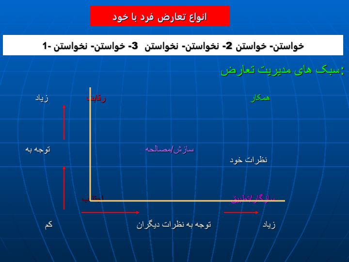 مدیریت-منابع-انسانی-مدیریت-تعارض-و-بحران3