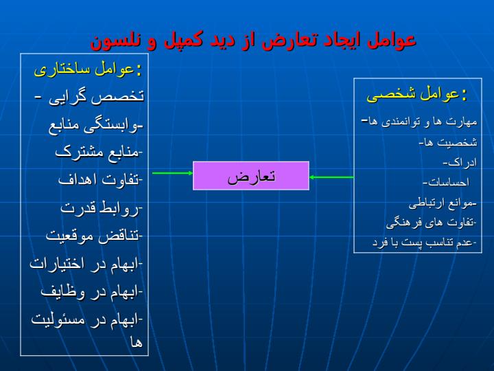 مدیریت-منابع-انسانی-مدیریت-تعارض-و-بحران4