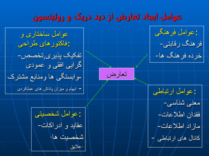 مدیریت-منابع-انسانی-مدیریت-تعارض-و-بحران5